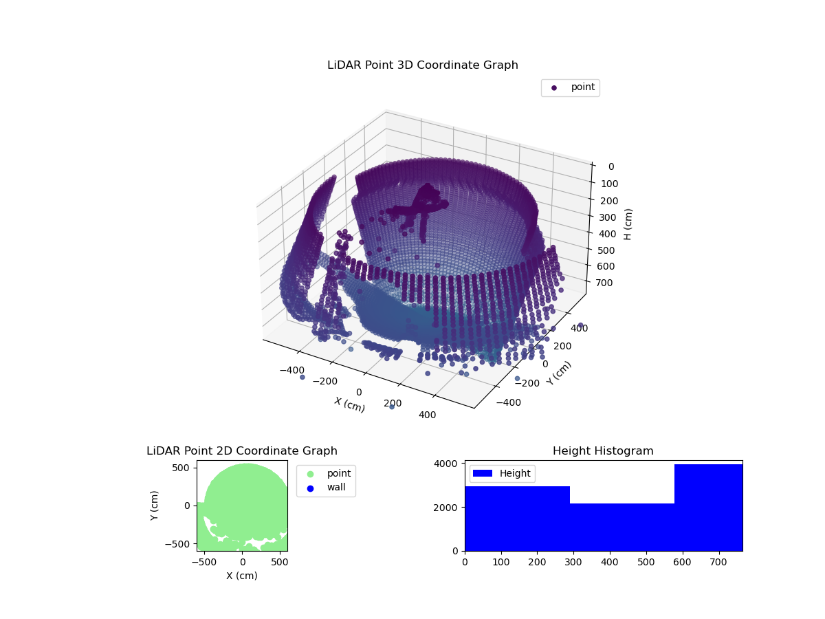 3D Plot