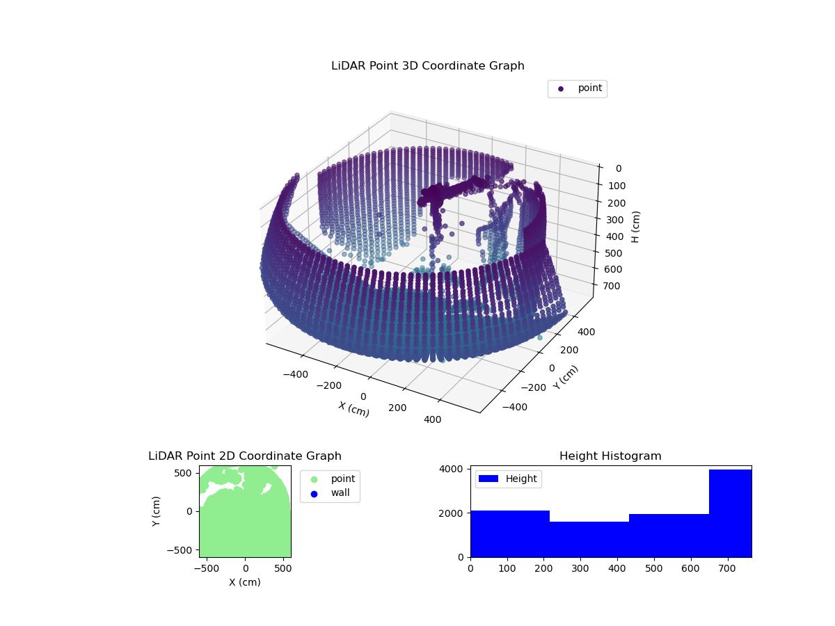 3D Plot