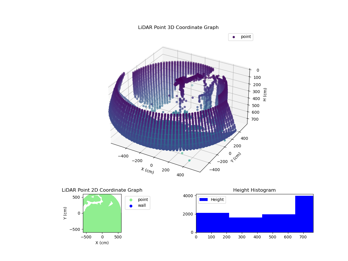 3D Plot
