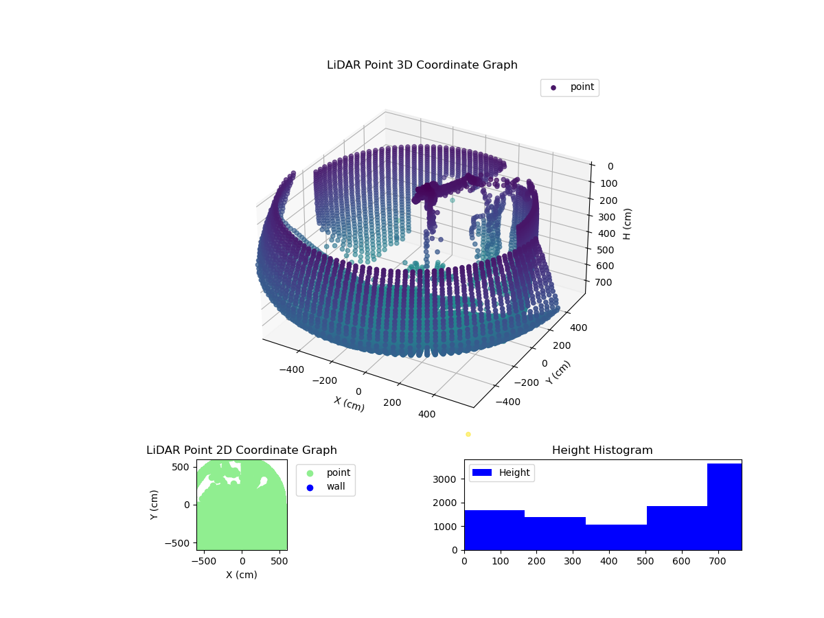 3D Plot