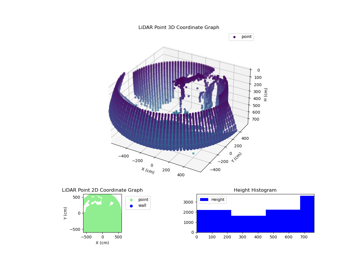 3D Plot