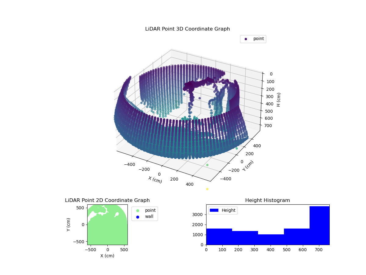 3D Plot