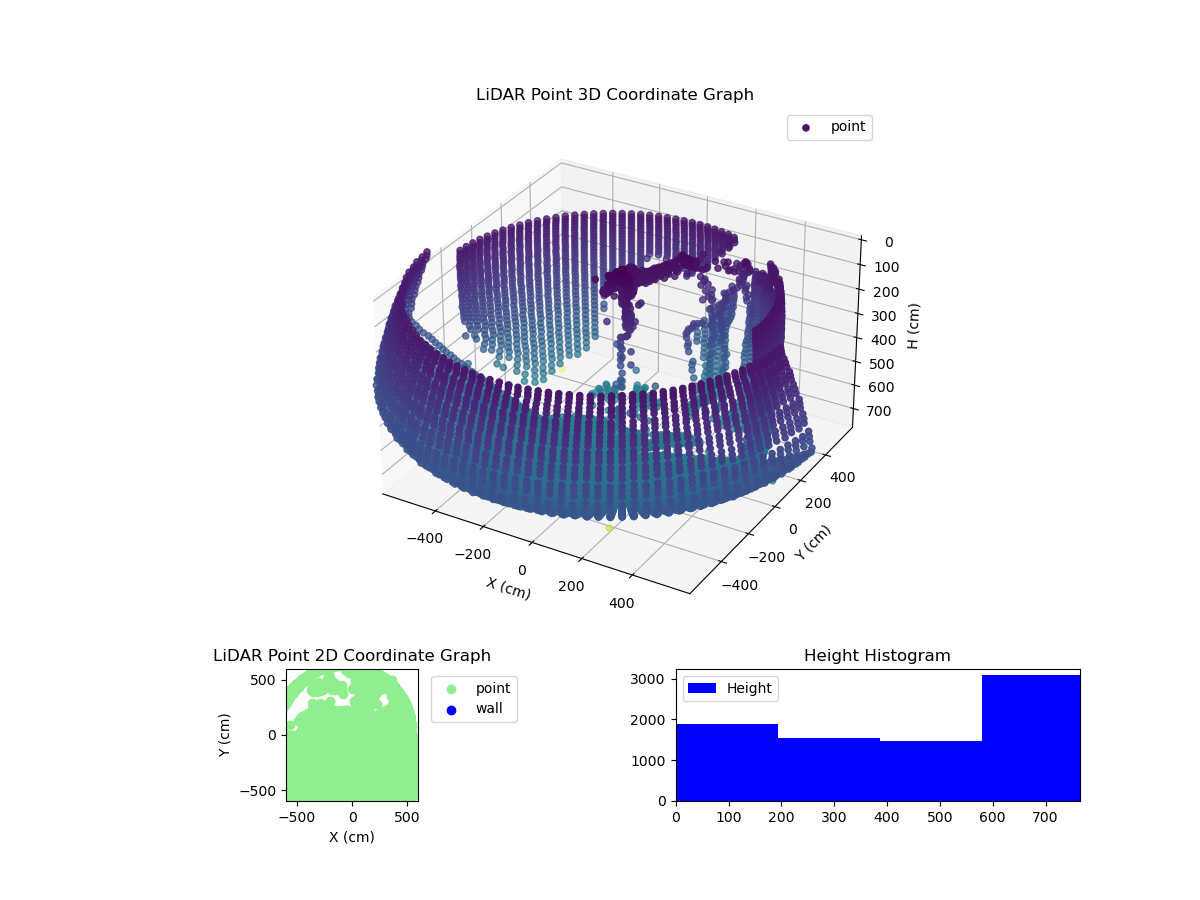 3D Plot