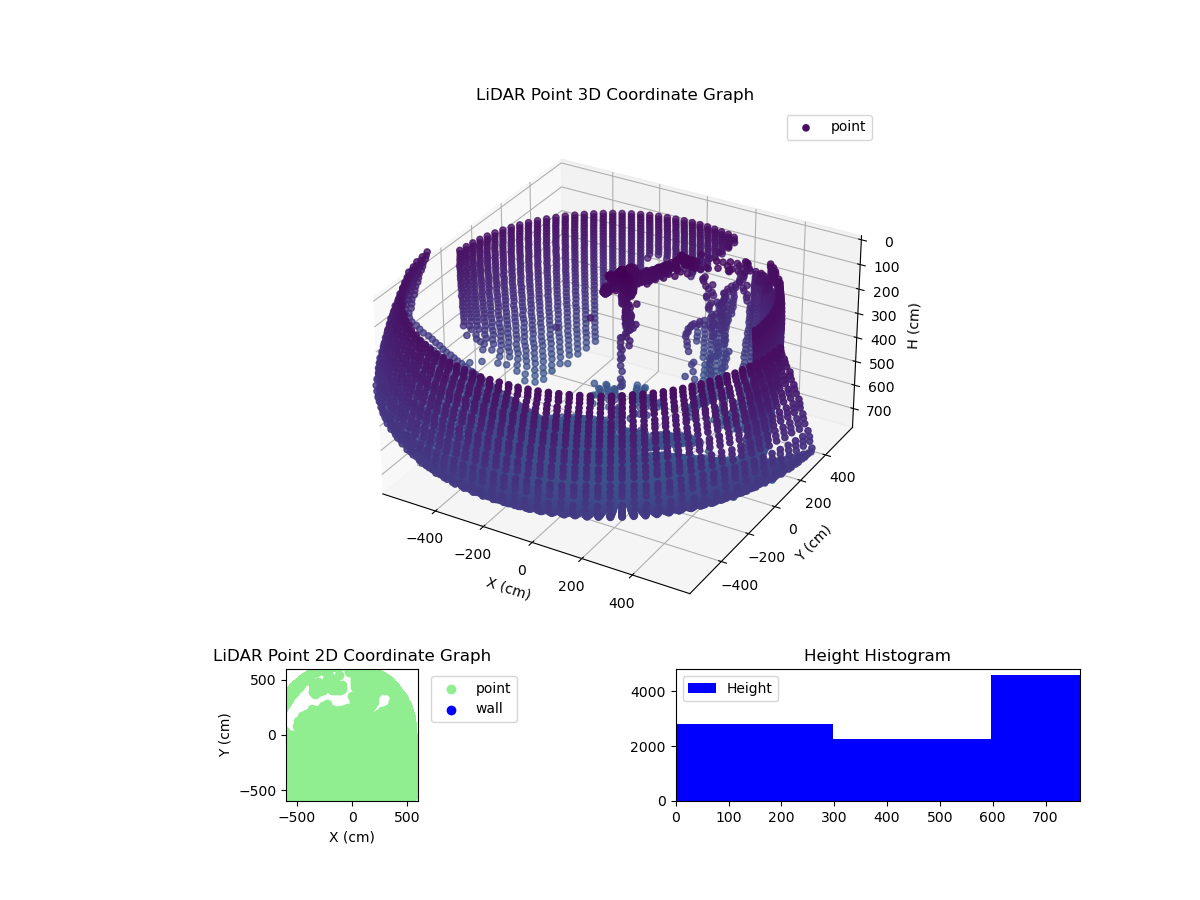 3D Plot