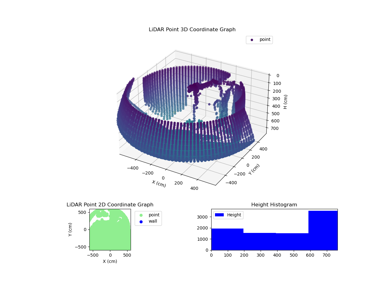 3D Plot