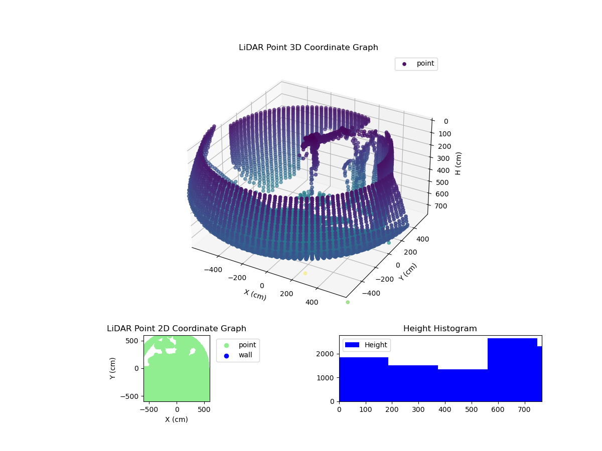 3D Plot