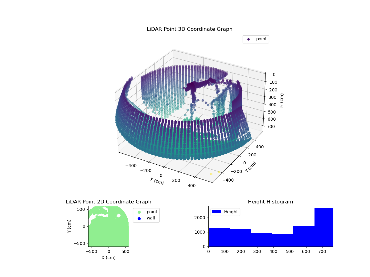 3D Plot
