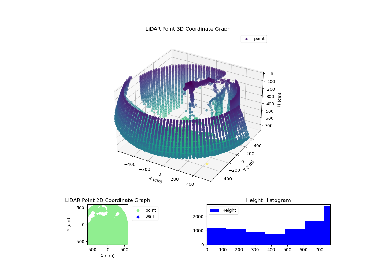 3D Plot