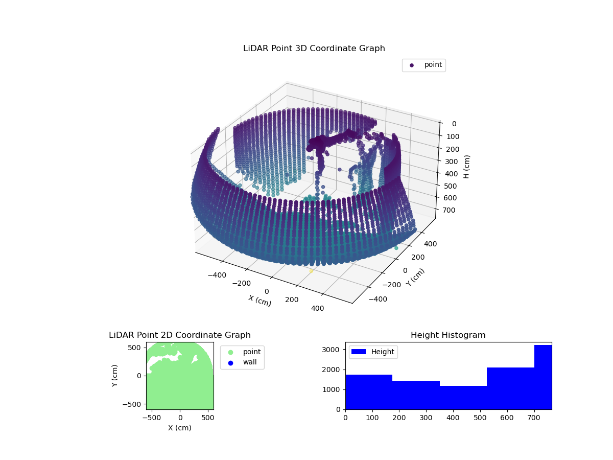 3D Plot