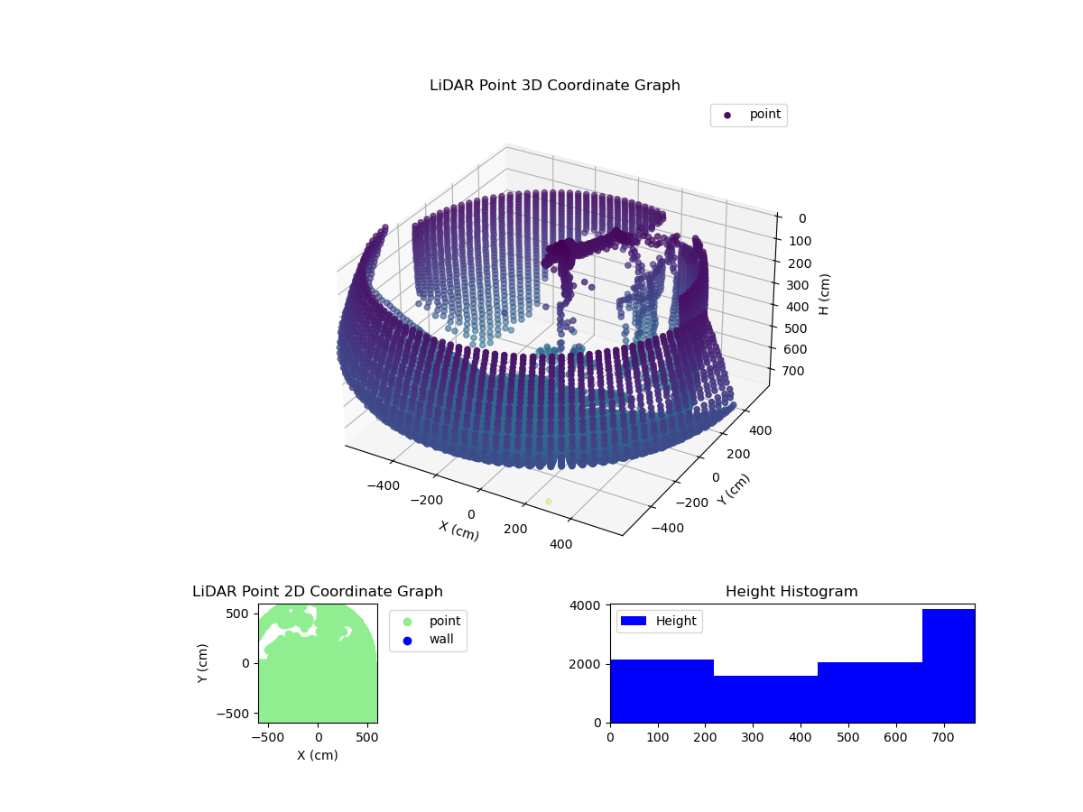 3D Plot