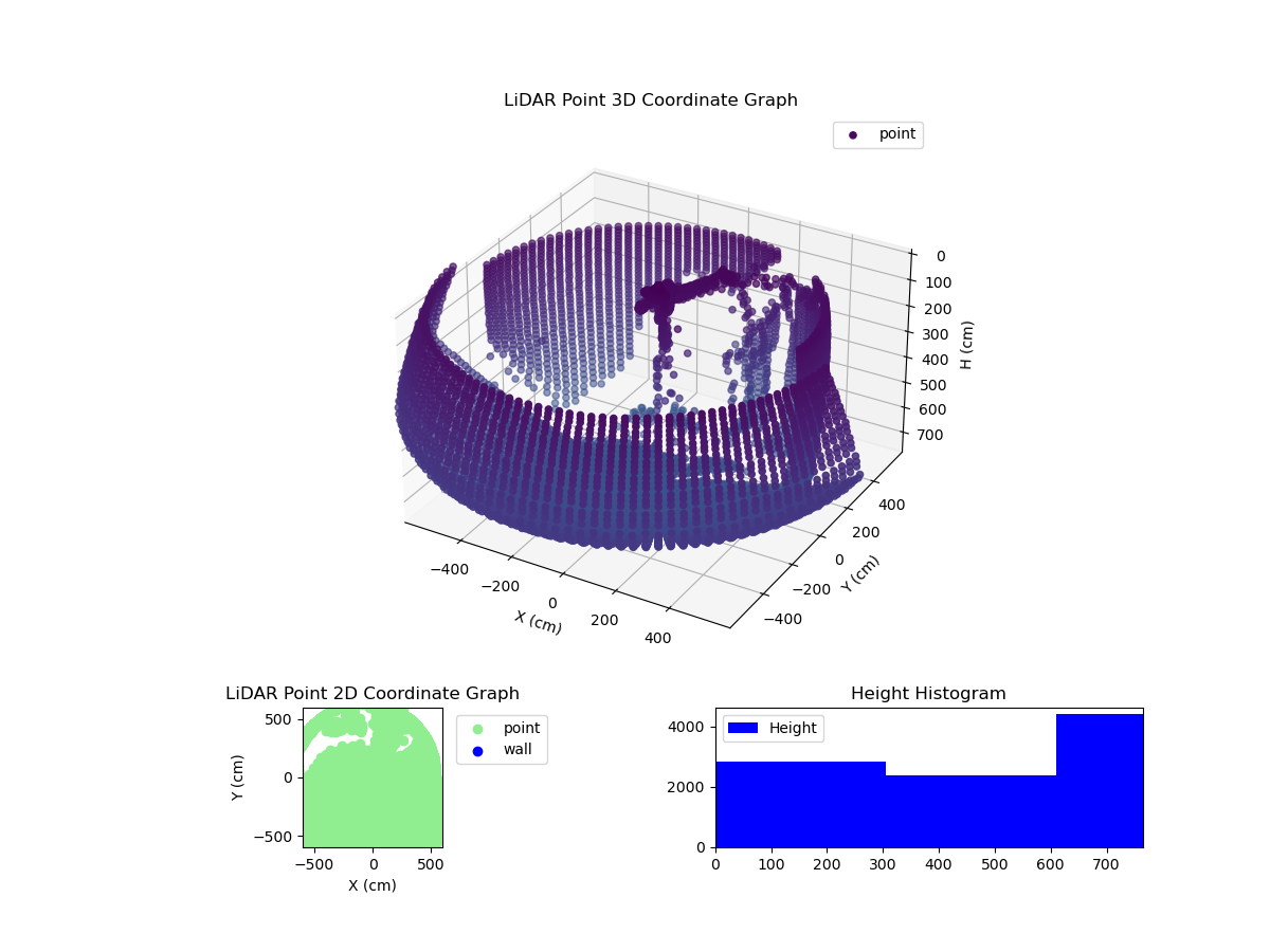 3D Plot