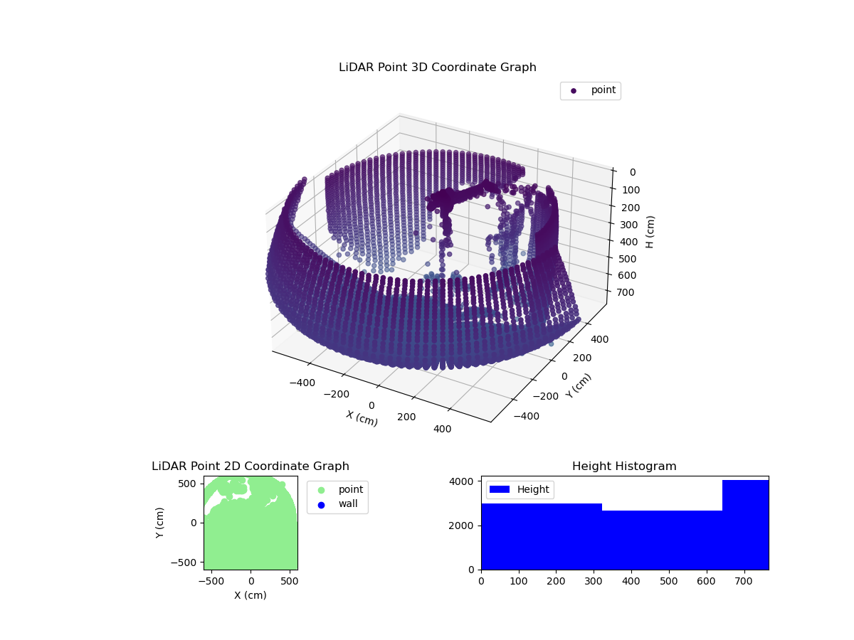 3D Plot