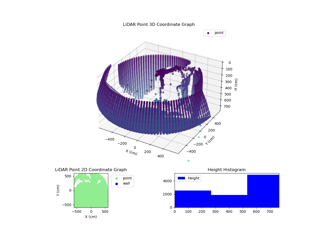 3D Plot