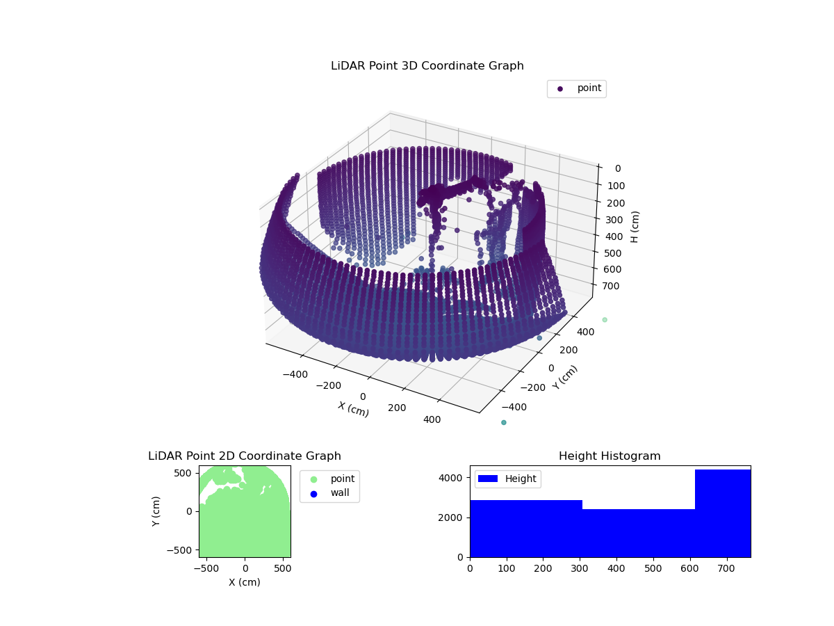 3D Plot