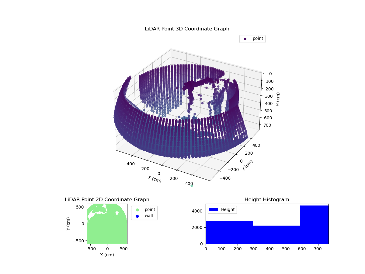 3D Plot