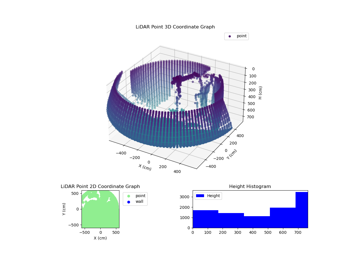 3D Plot