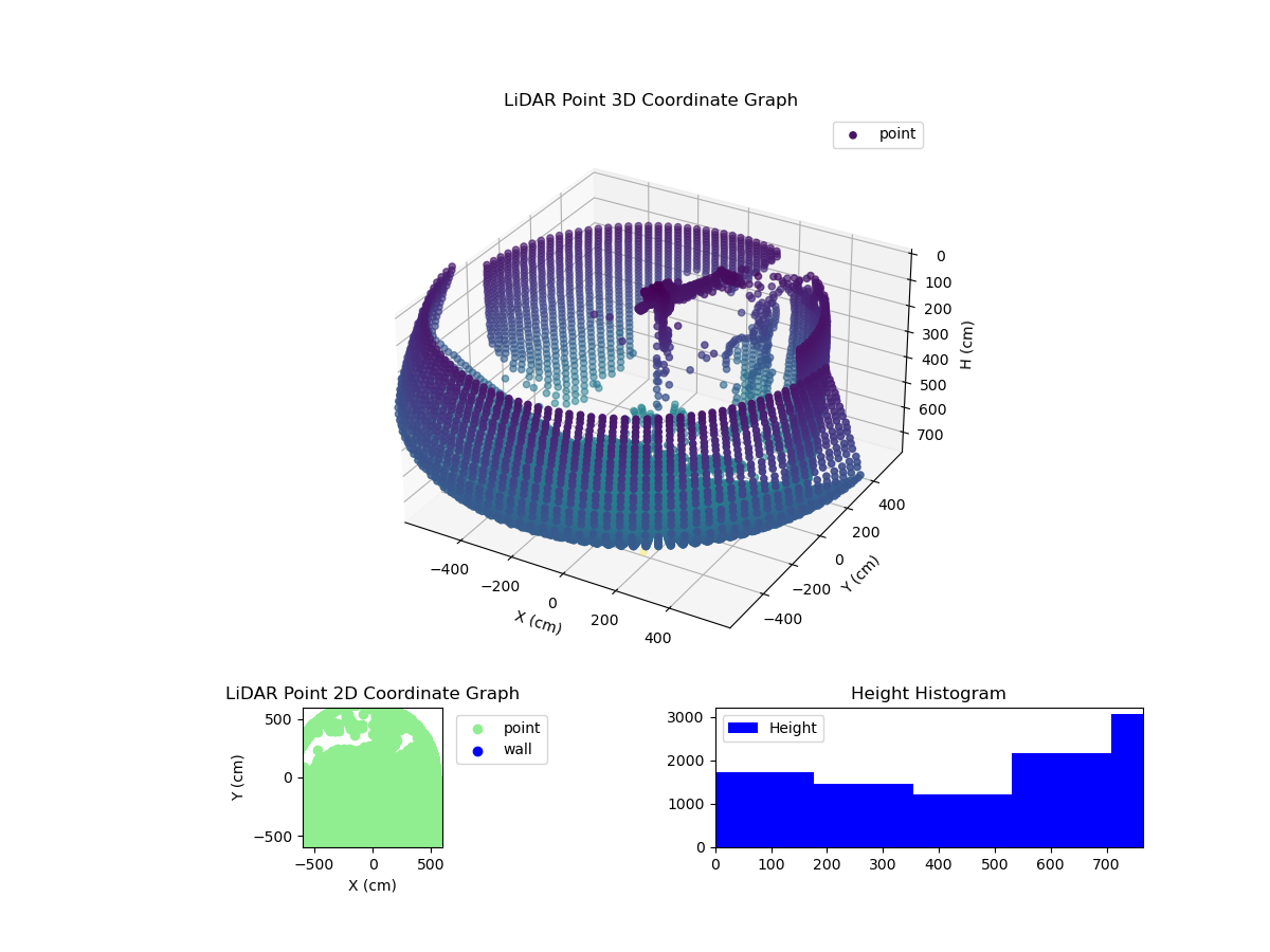 3D Plot