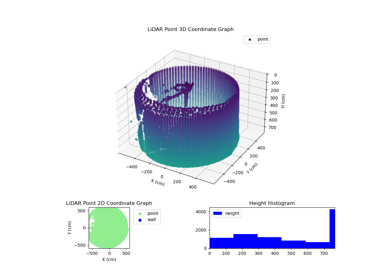 3D Plot
