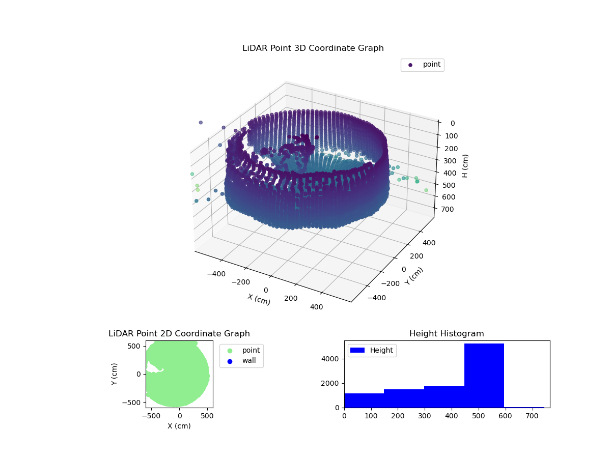 3D Plot
