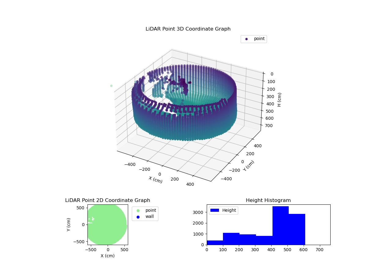 3D Plot