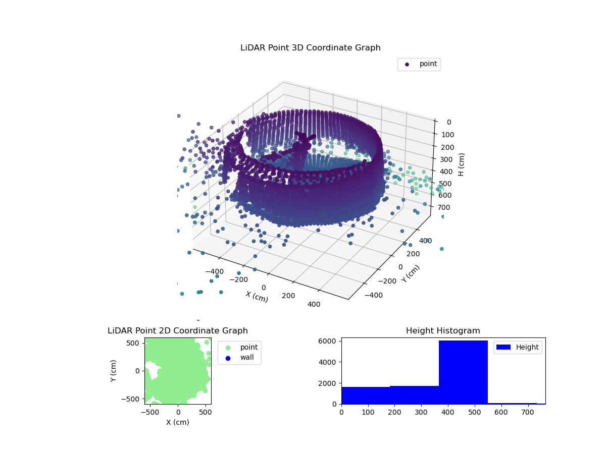 3D Plot