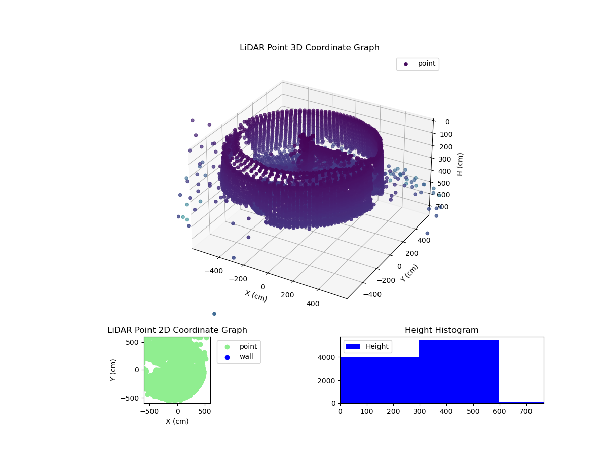 3D Plot