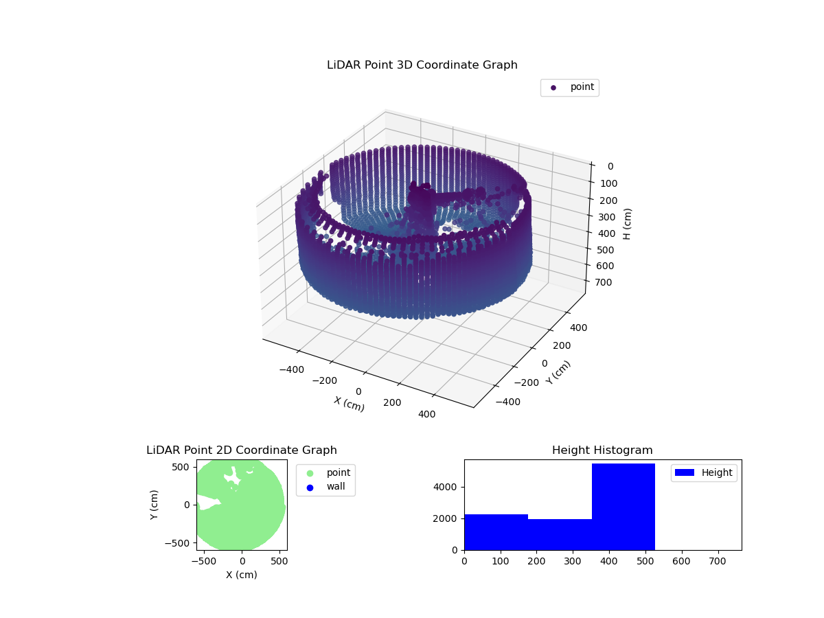 3D Plot