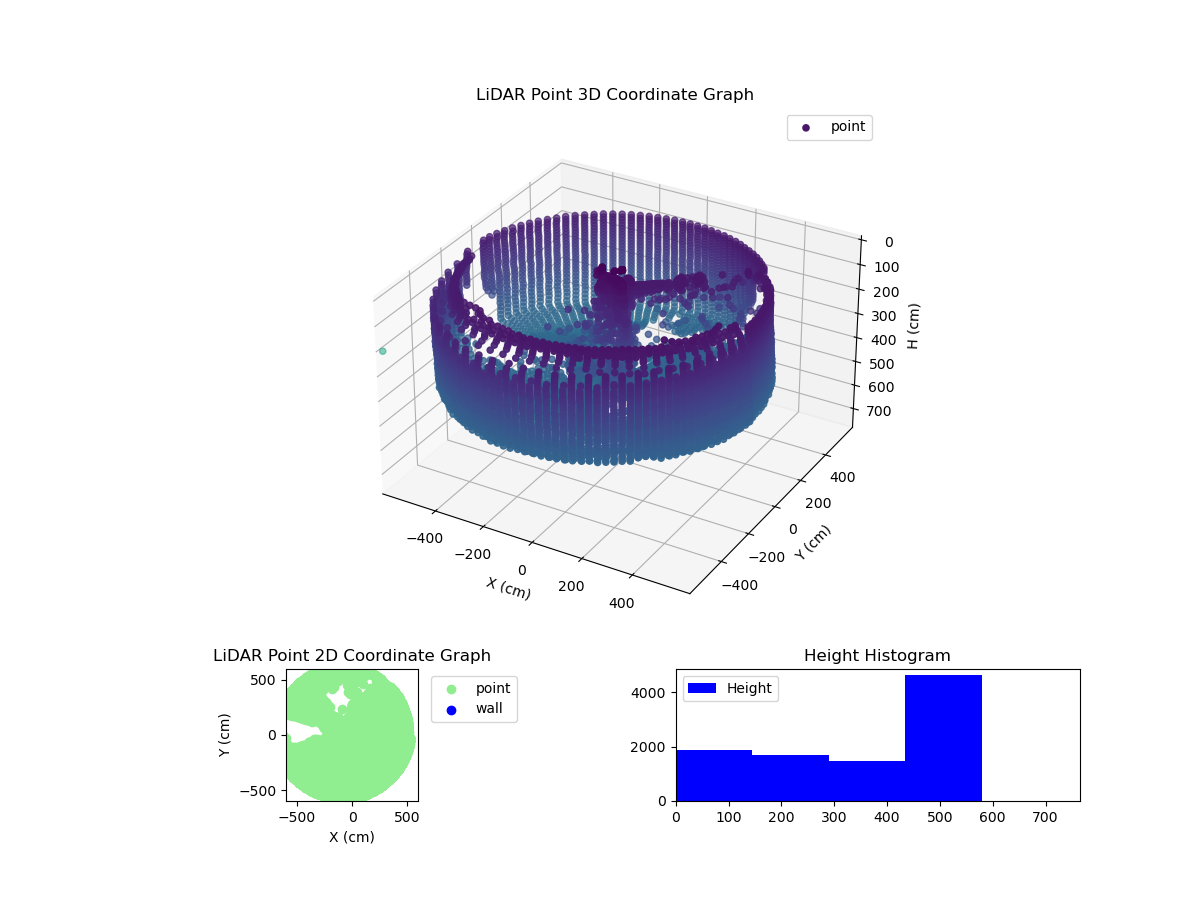 3D Plot