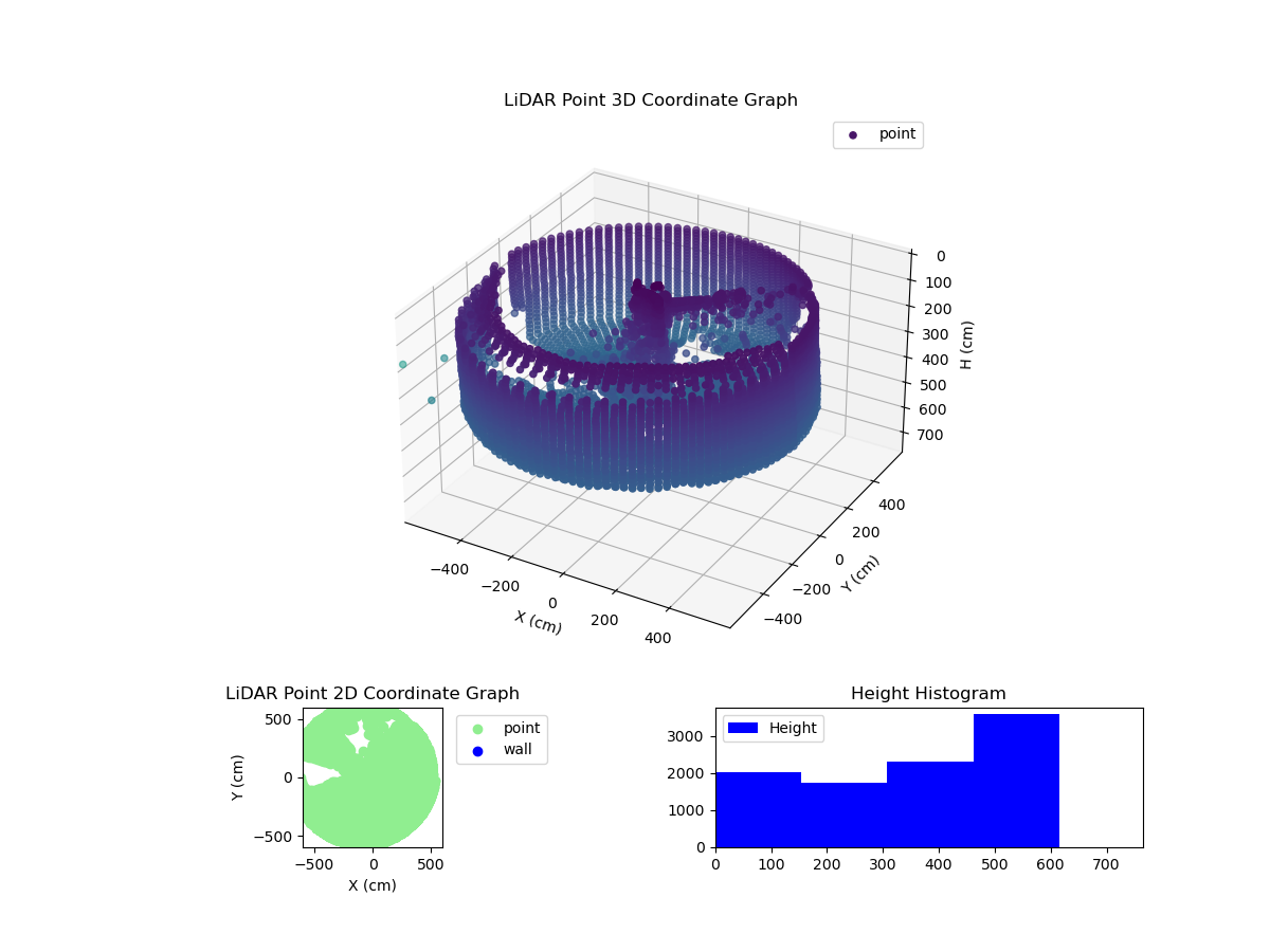 3D Plot