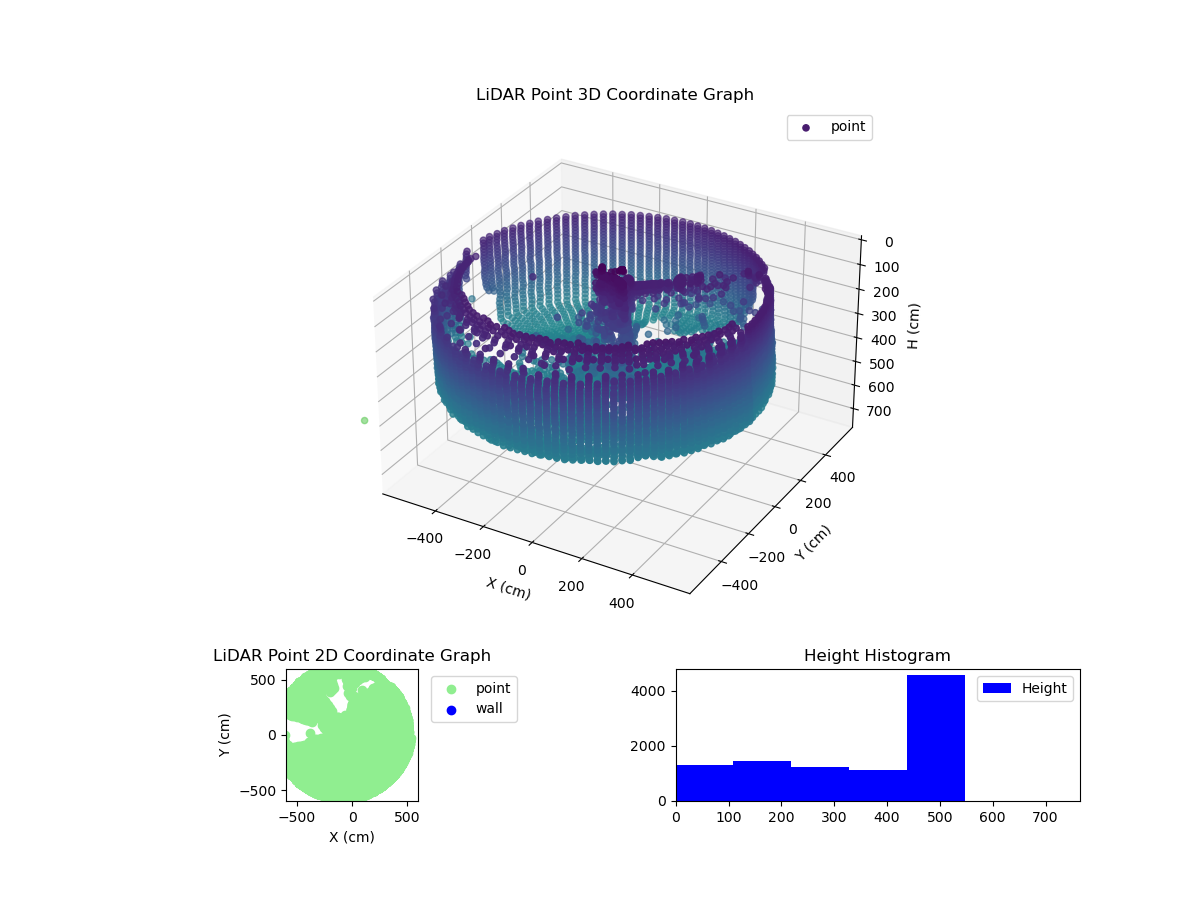 3D Plot