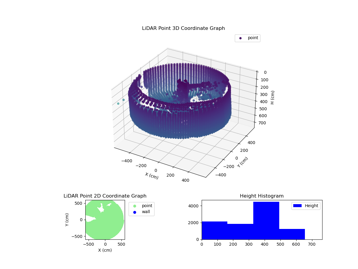 3D Plot