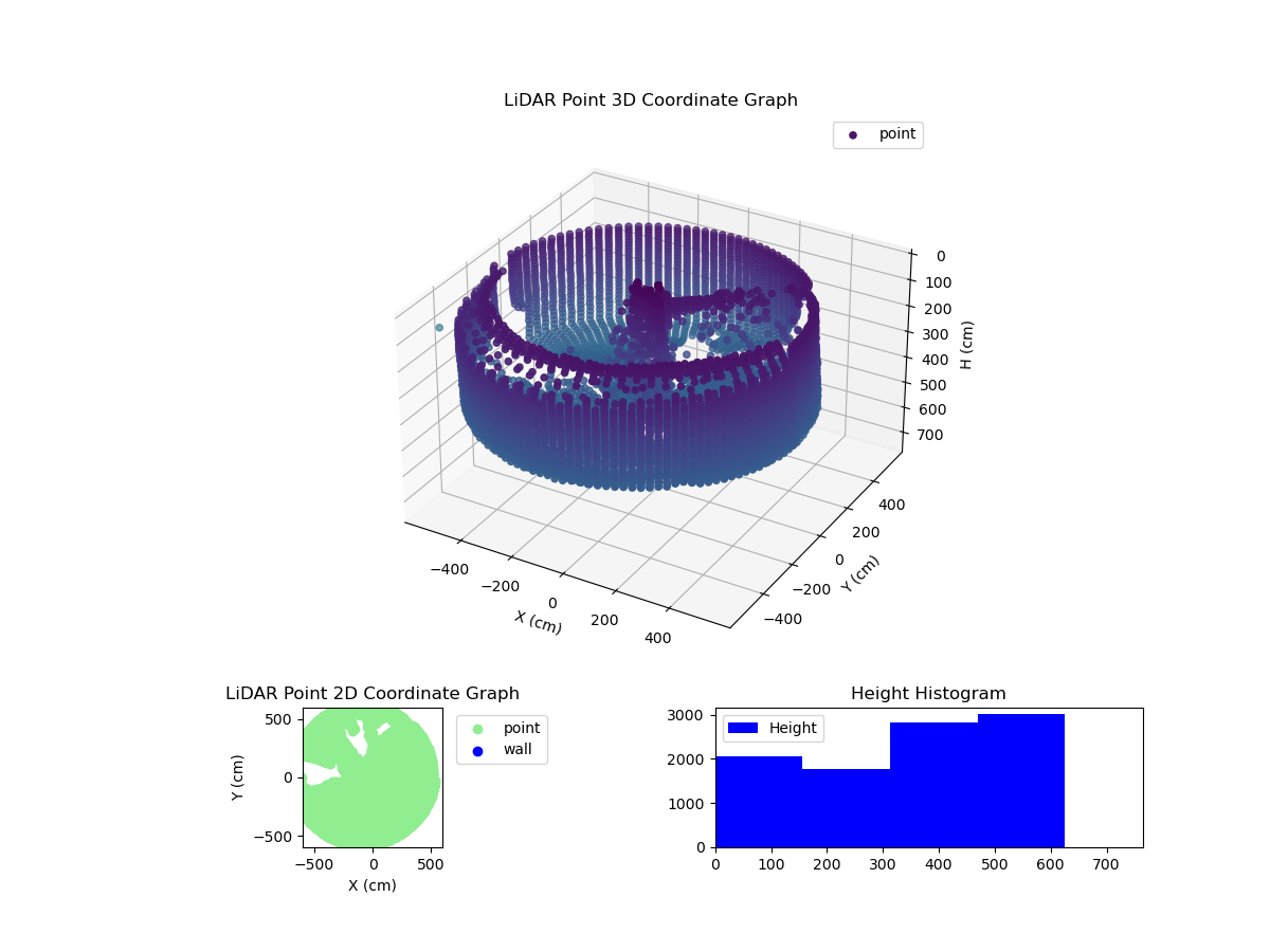 3D Plot