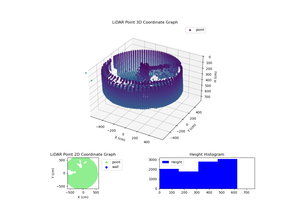 3D Plot