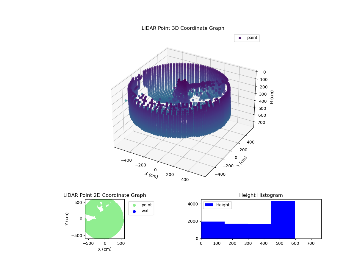 3D Plot