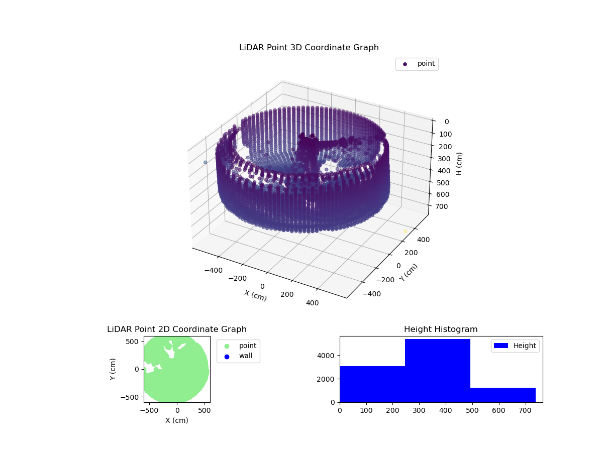 3D Plot