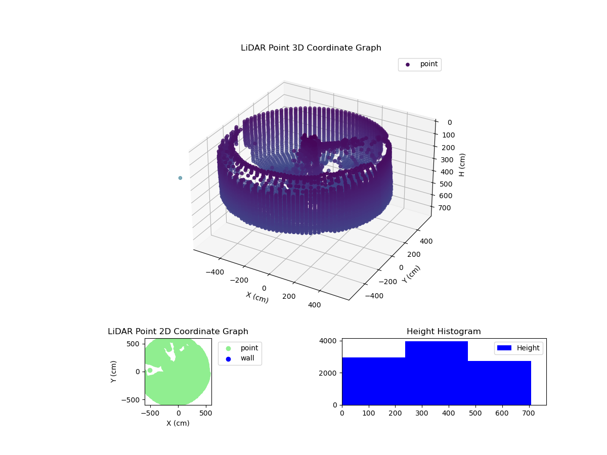 3D Plot
