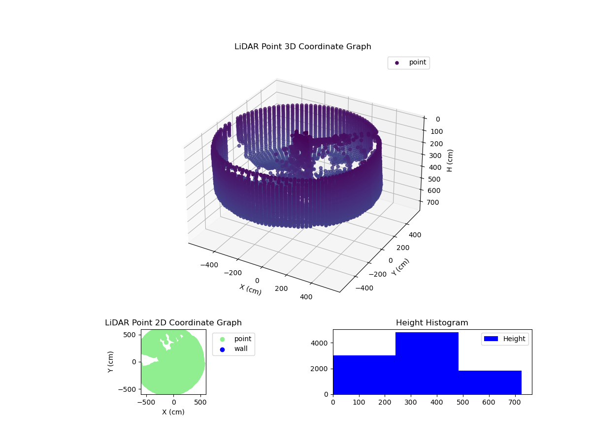 3D Plot