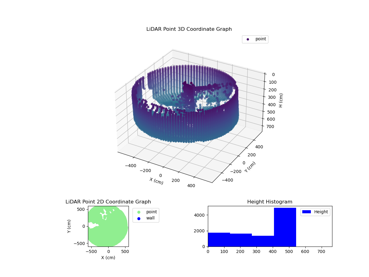 3D Plot