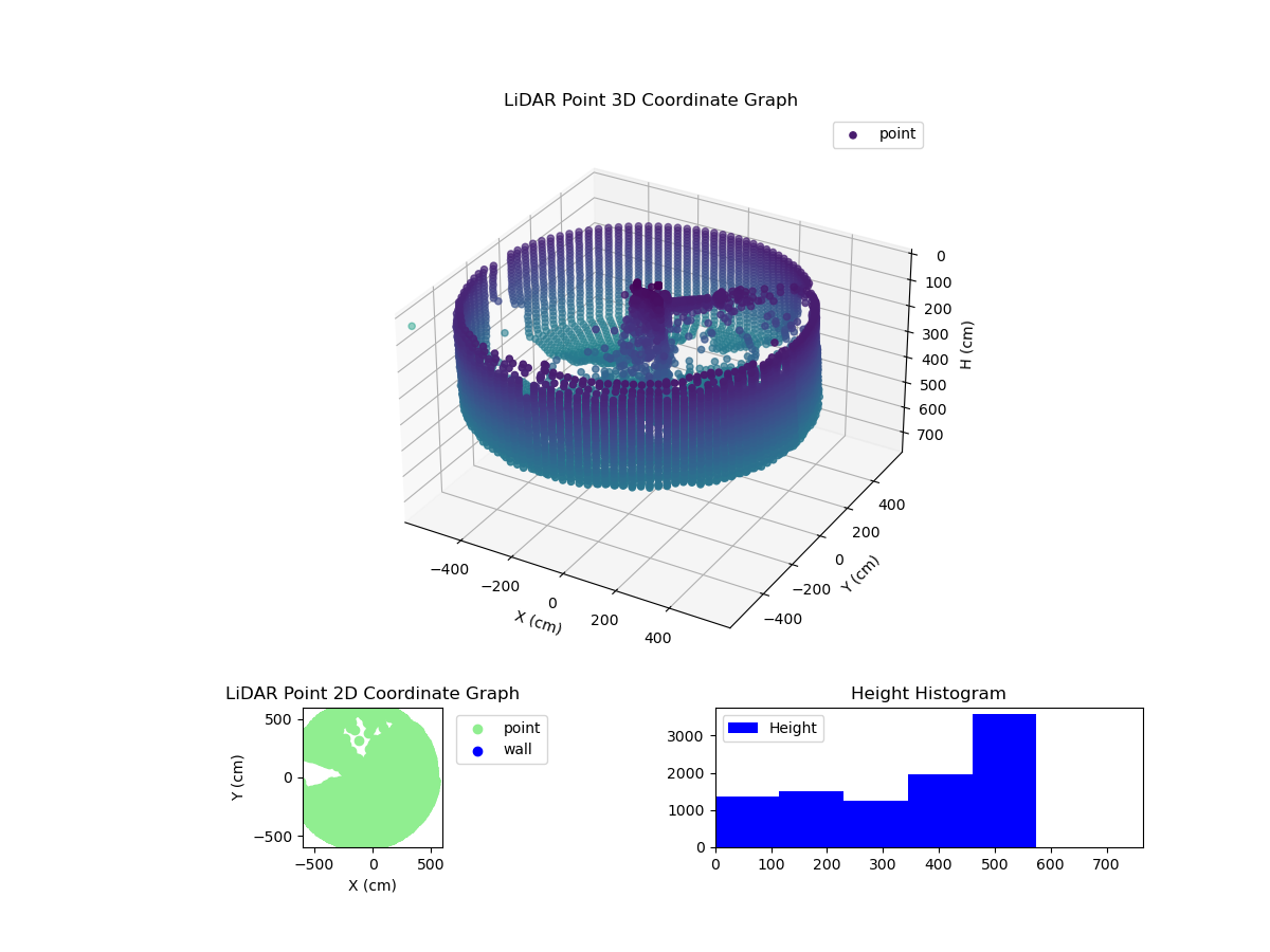 3D Plot
