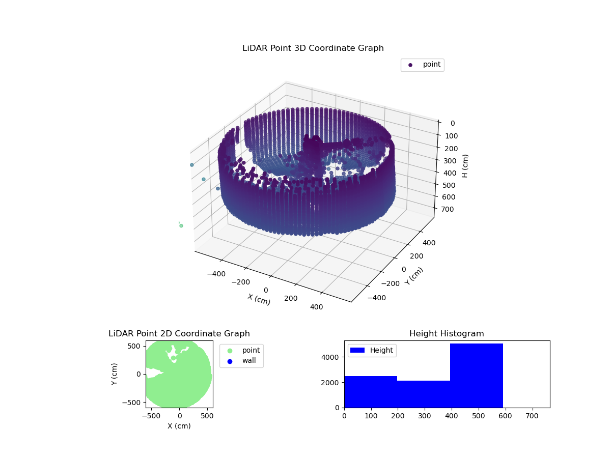 3D Plot