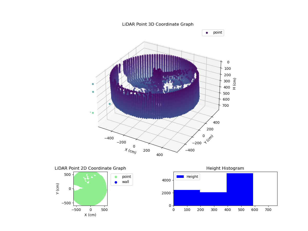 3D Plot