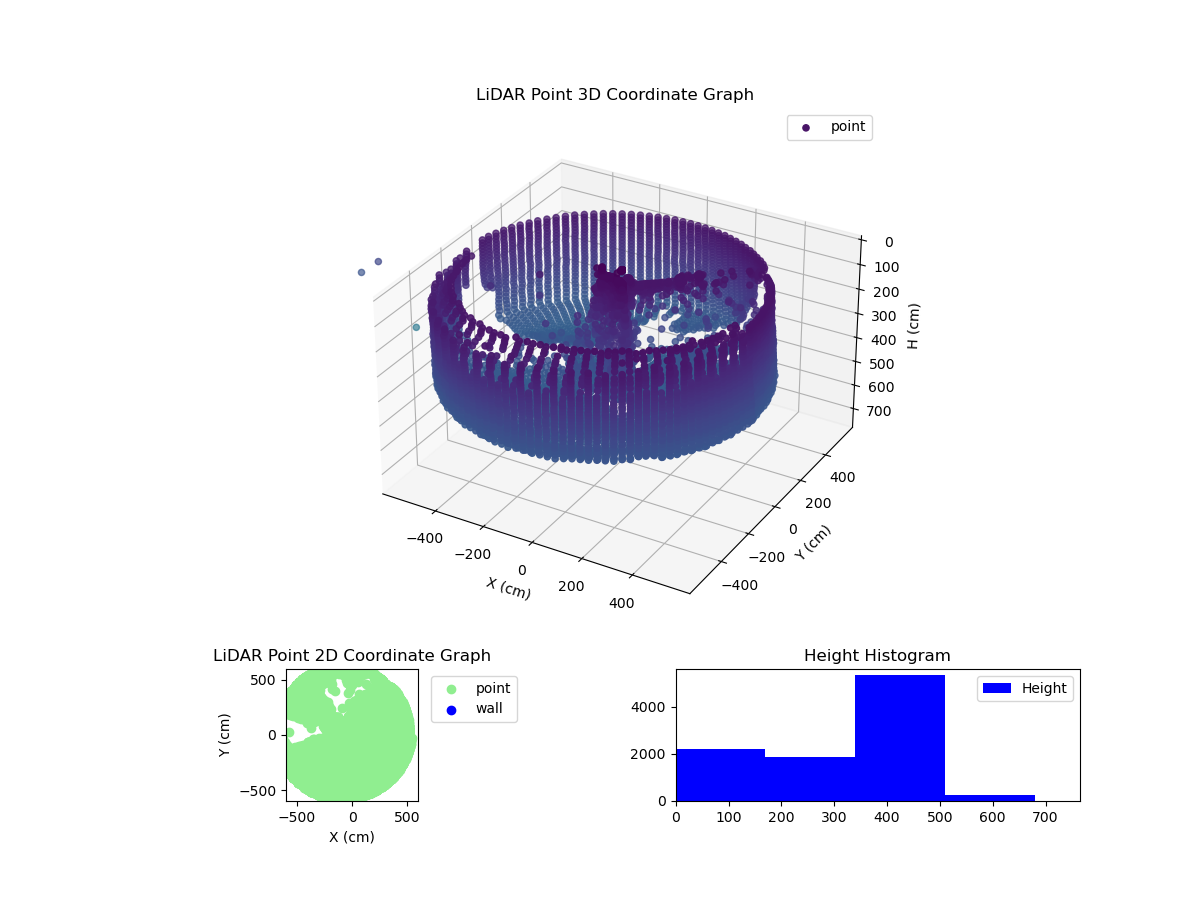 3D Plot