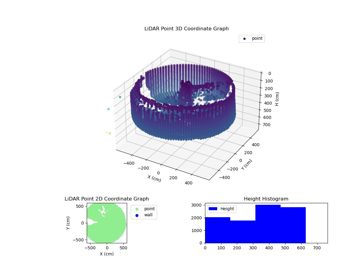 3D Plot