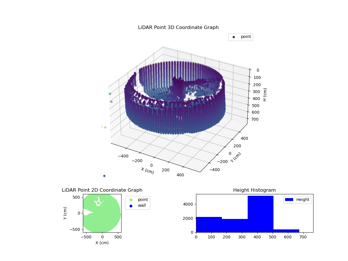 3D Plot