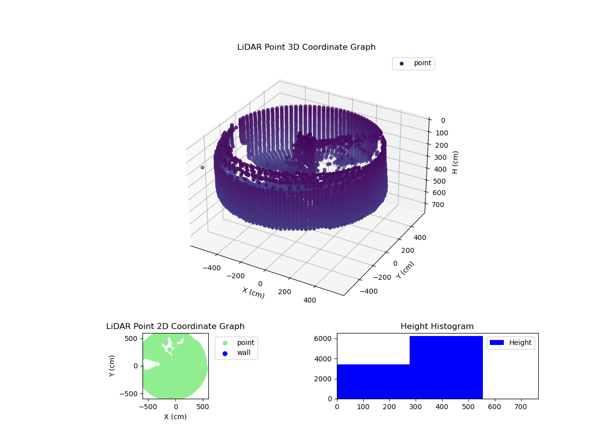 3D Plot