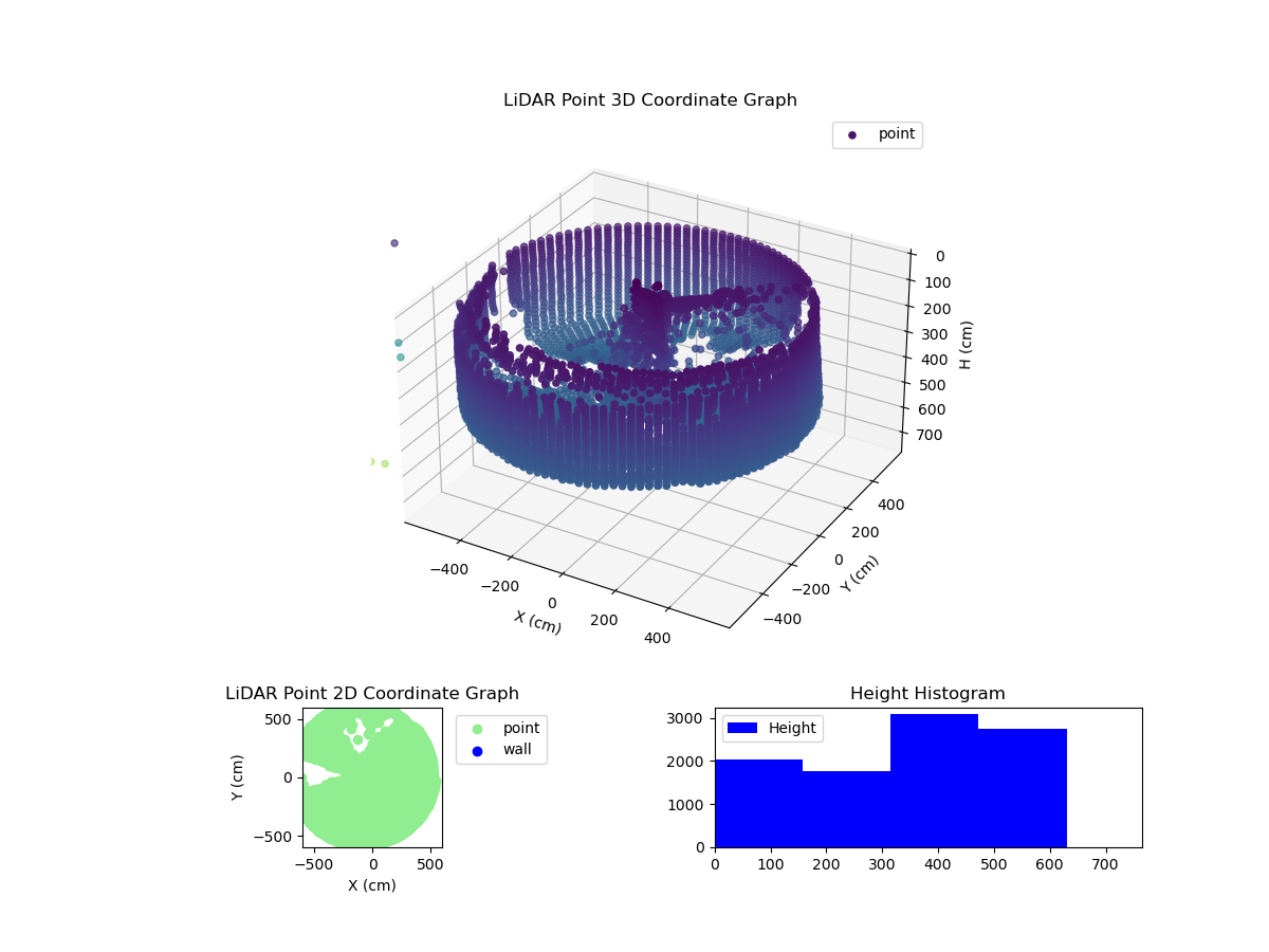 3D Plot