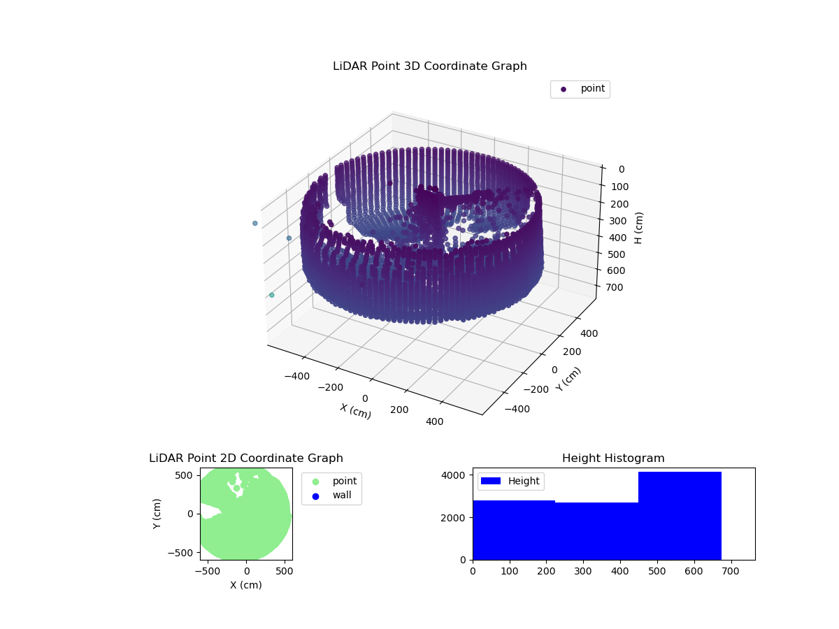 3D Plot
