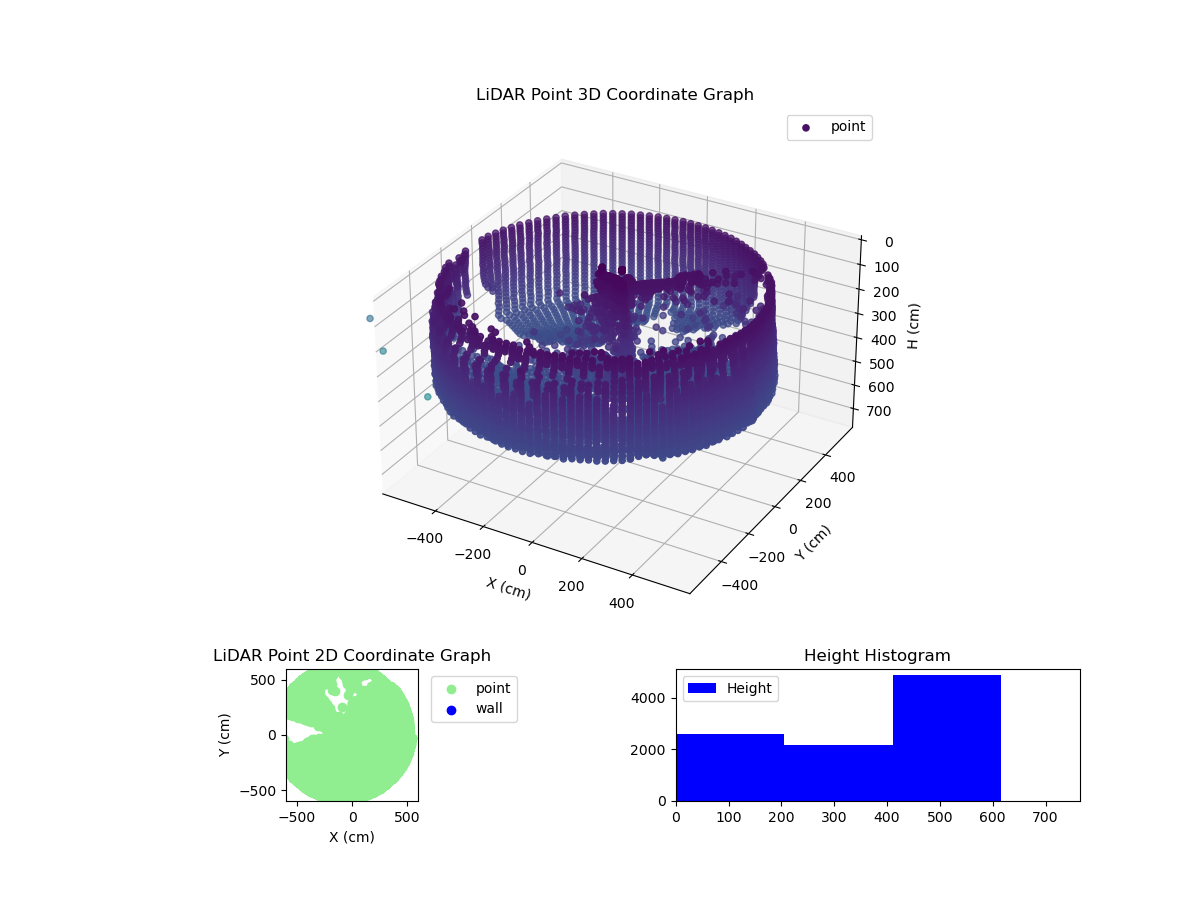 3D Plot