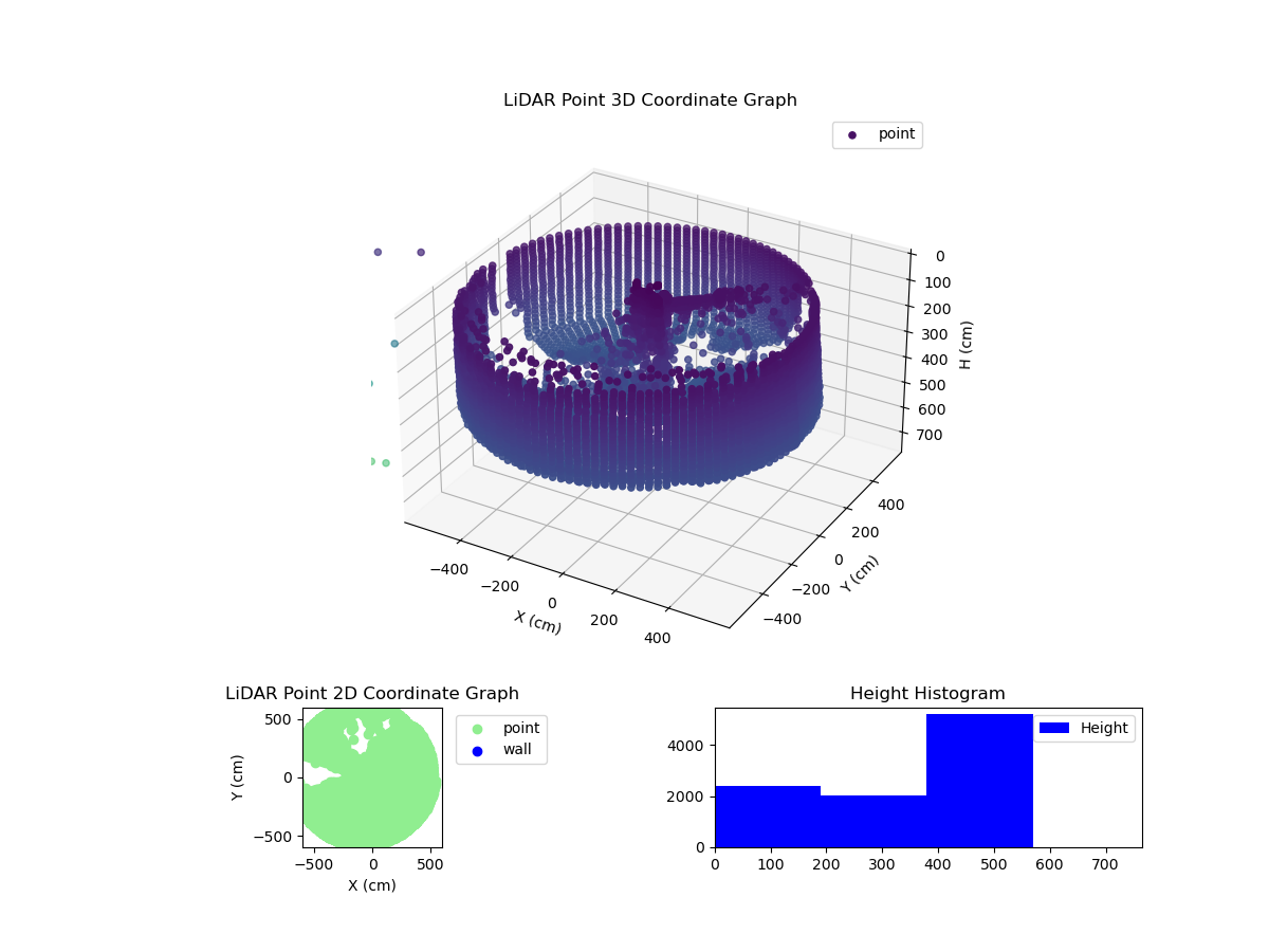 3D Plot