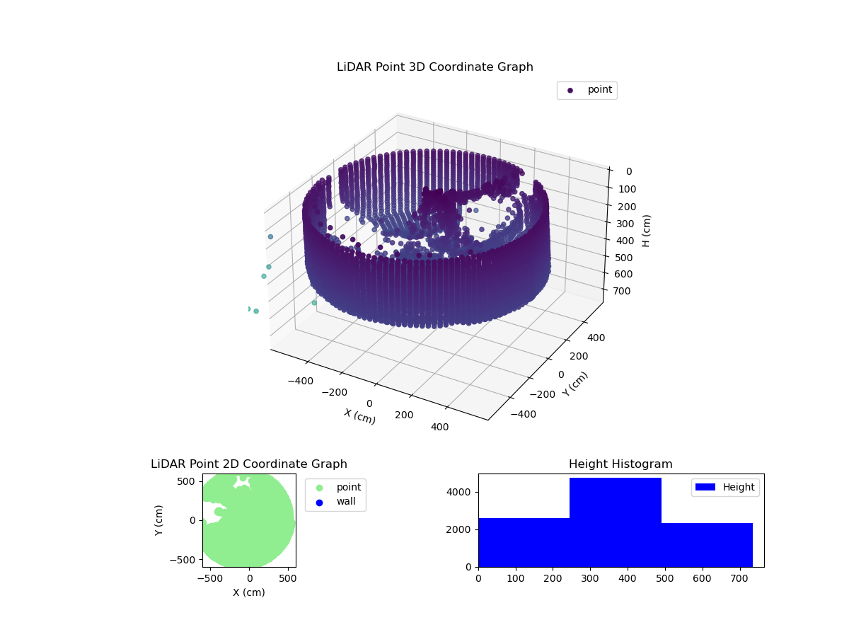 3D Plot